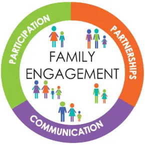 Family Engagement
