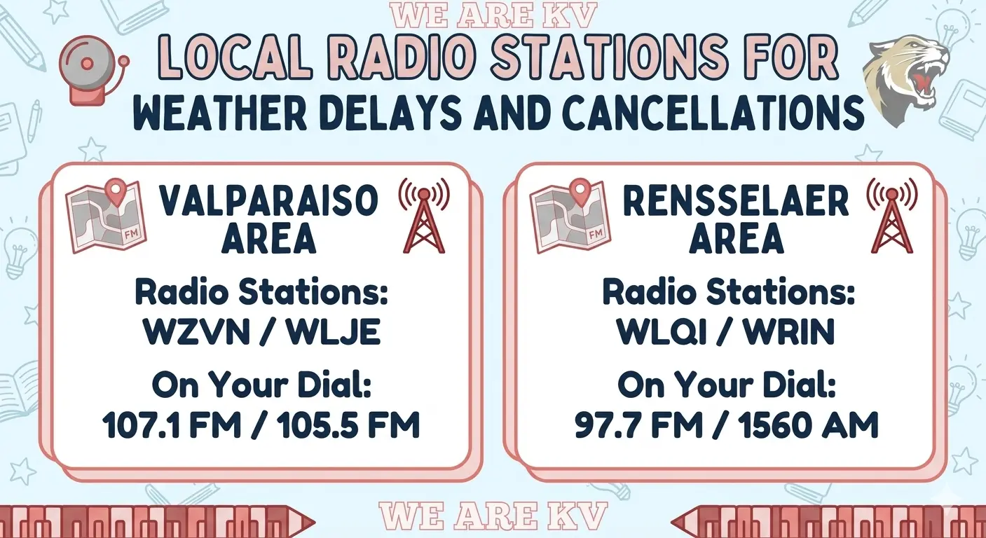 Valparasio- 107.1 FM/105.5 Rensselaer-97.7FM/1560AM 