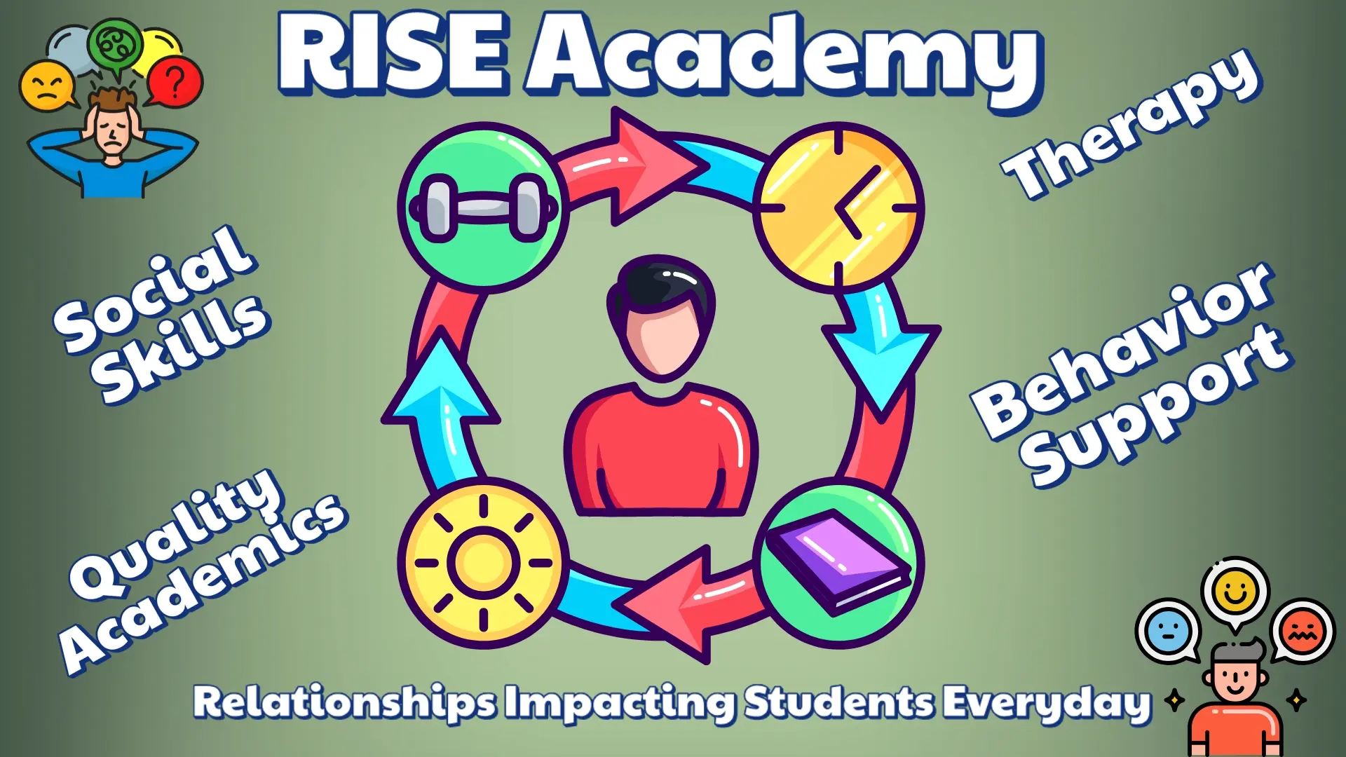 Rise Academy Infographic