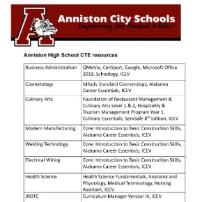 AHSCTE Resources