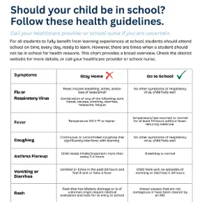 Infographic for when your child should go to school or stay home. 