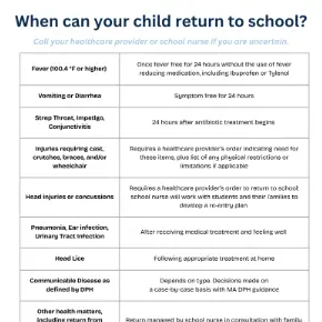 Infographic for when your child may return to school after illness or injury