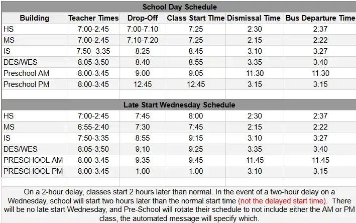 Building start times