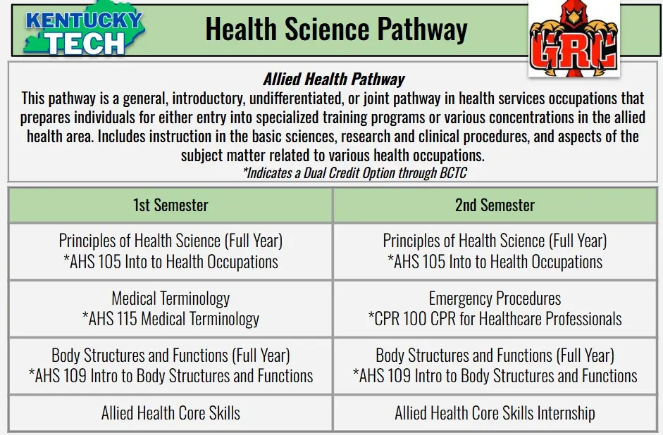 Allied Health Pathway