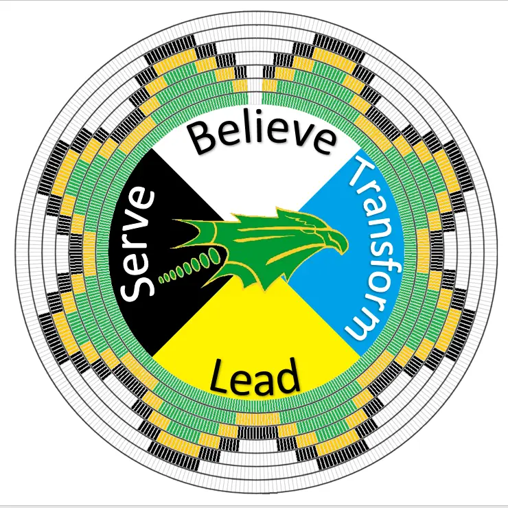 Serve; Believe; Transform; Lead