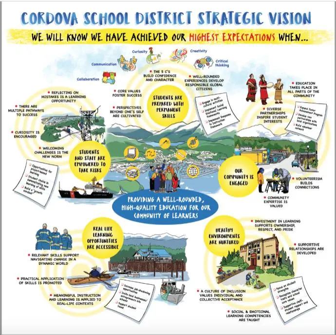 image of strategic plan in English