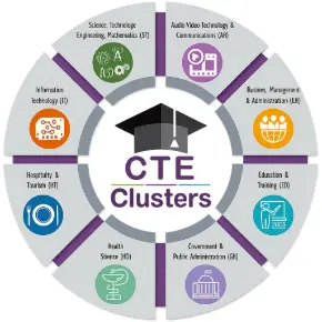 CTE Clusters diagram