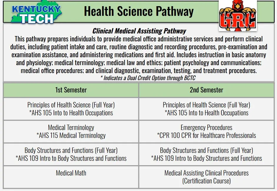 Phlebotomy Technician Pathway