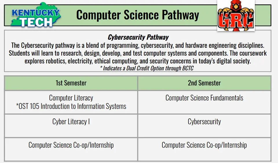 Computer Science Pathway