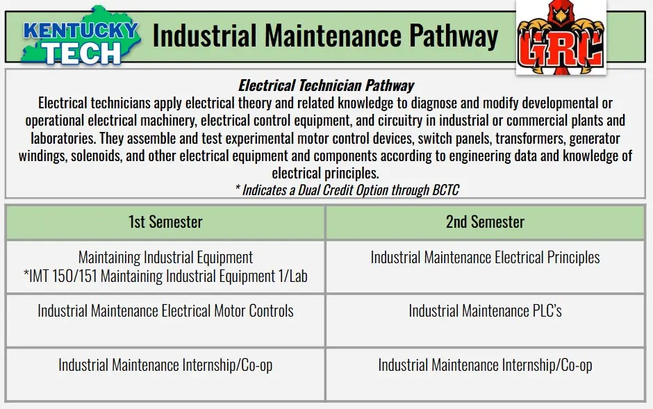 Industrial Maintenance