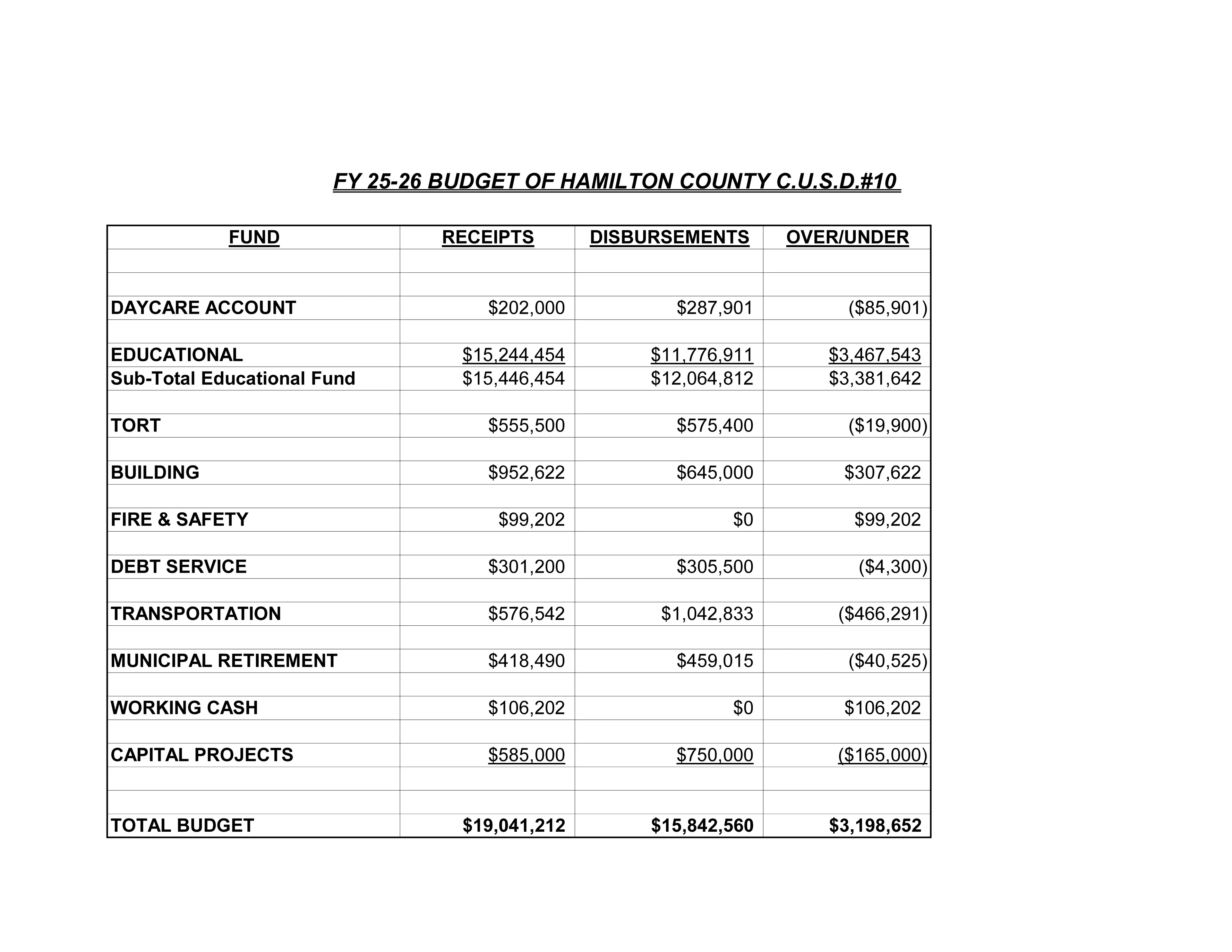 Budget 