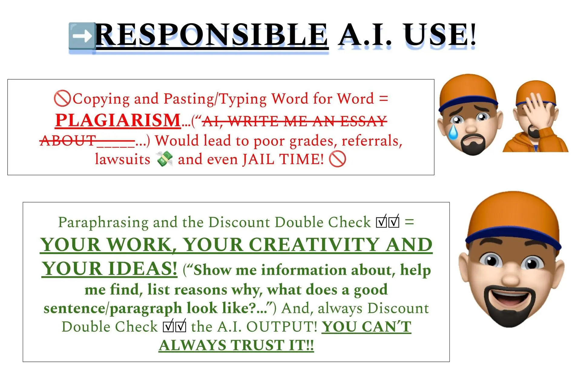 Responsible AI Use figure