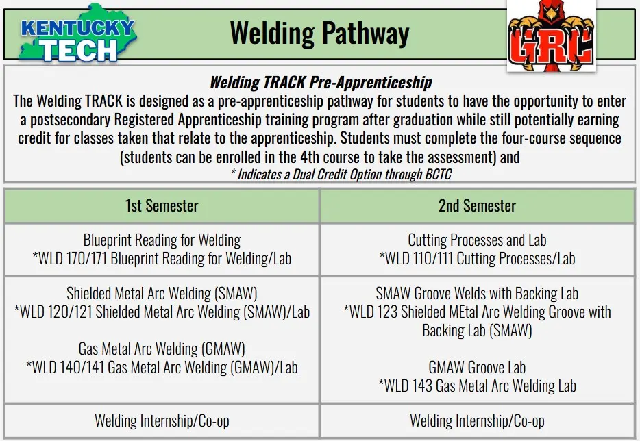 TRACK Pre-Apprenticeship