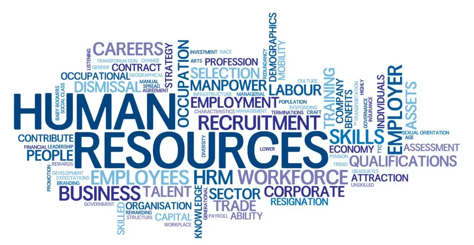 Human resources Wordle
