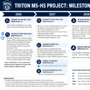 Project Timeline