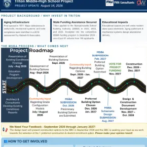 Project Update - August 2026