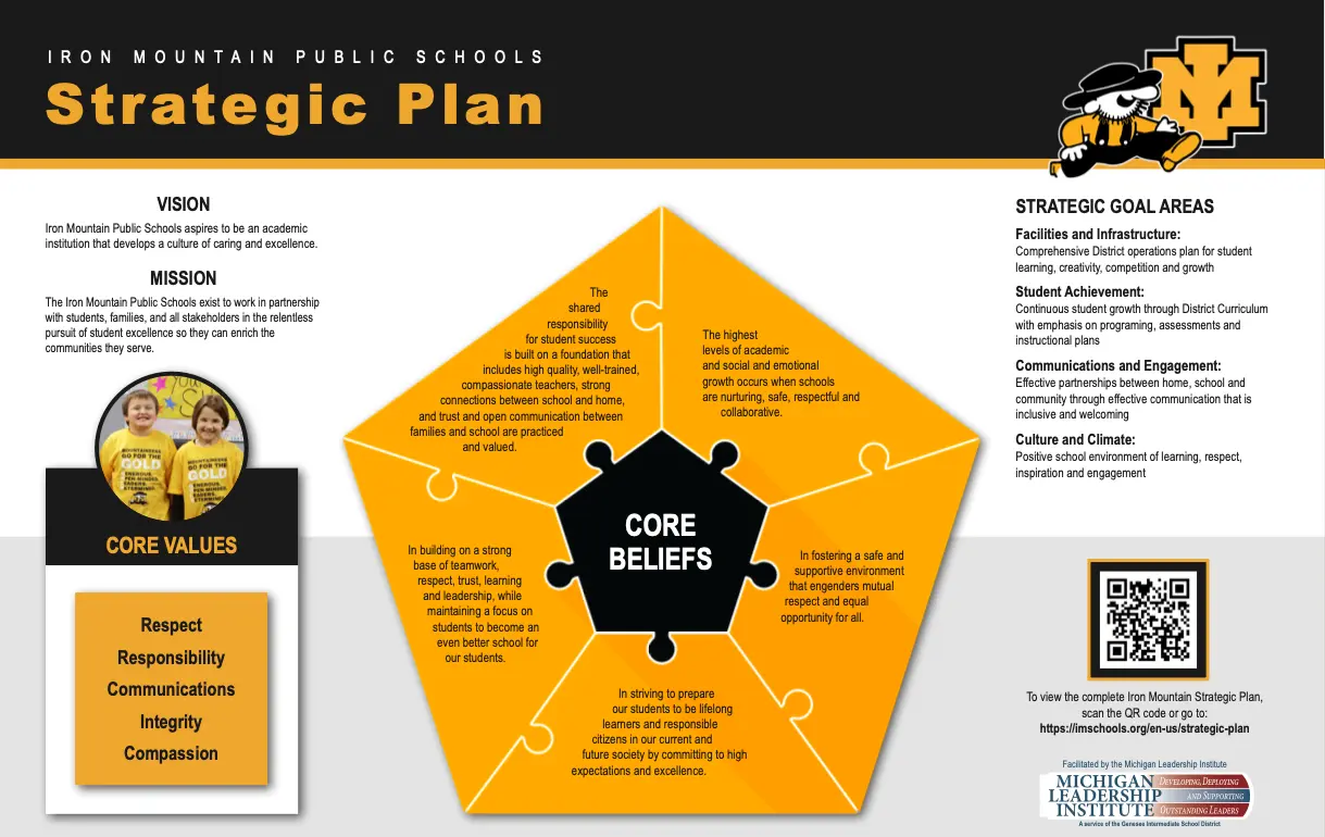 IMPS Strategic Plan